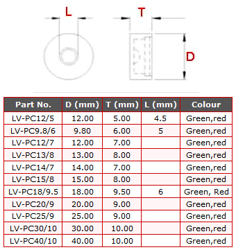 Plastic Circular Vials part No